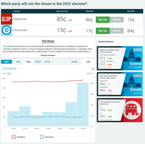 “We Peaked A Little Early” – Democrats’ Hope Turning To Despair